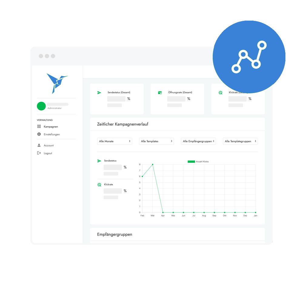 Reports_PhishingSimulation